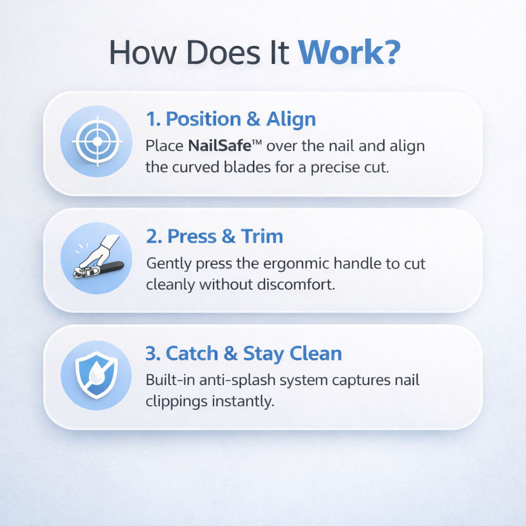 NailSafe™ Professional Toenail Clipper