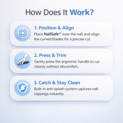 NailSafe™ Professional Toenail Clipper